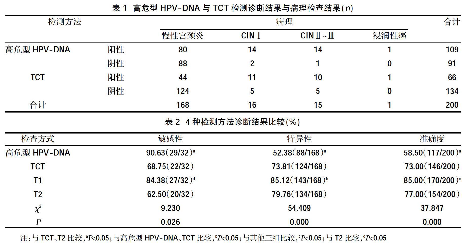 感染高危型hpv补硒(hpv高危阳性吃硒片有用吗)-硒宝网