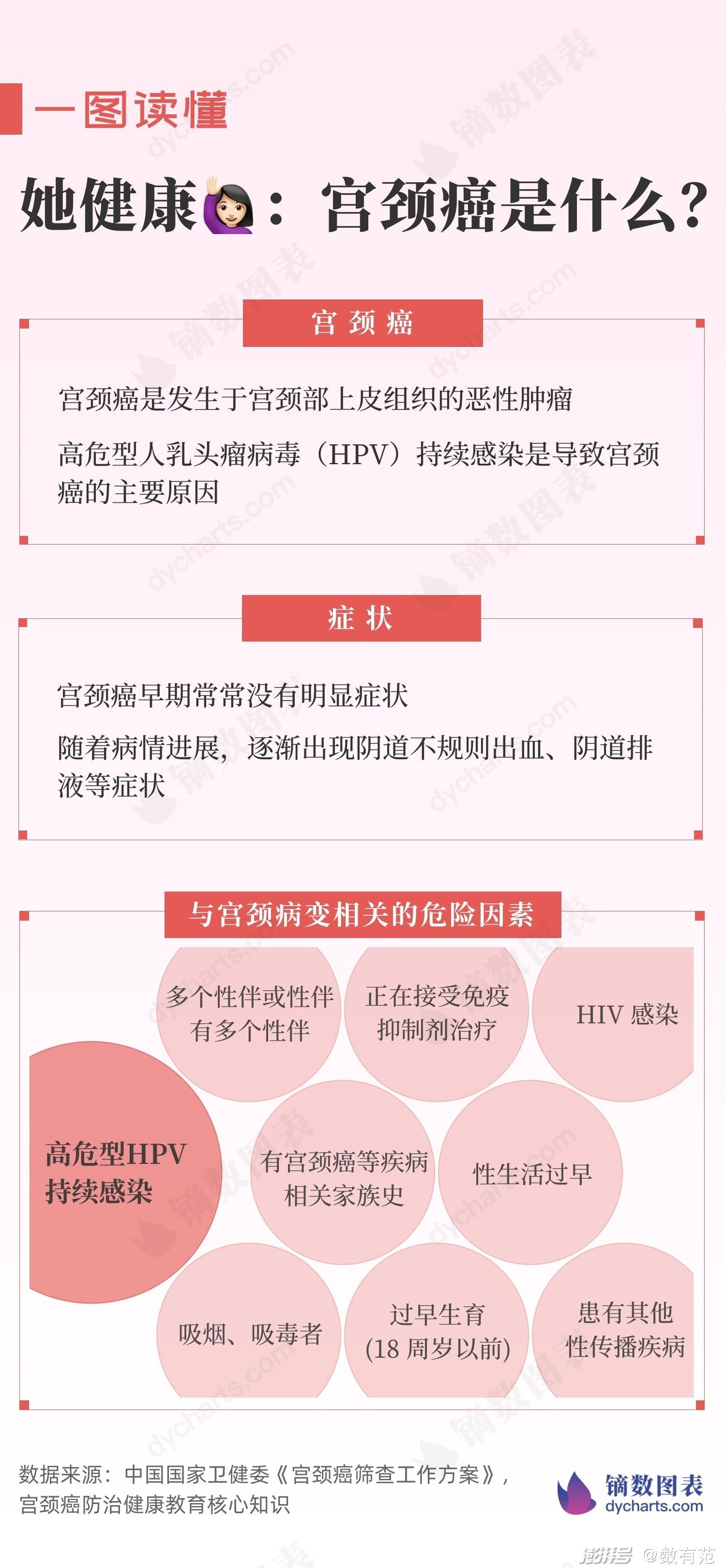 感染高危型hpv补硒(hpv高危阳性吃硒片有用吗)-硒宝网