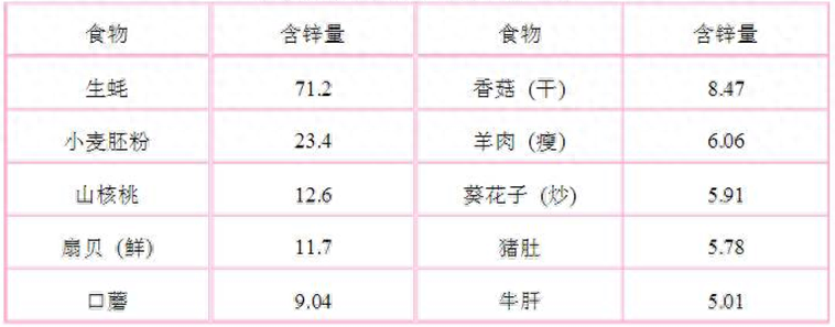 宝宝缺钙铁锌硒如何补(宝宝缺锌吃锌硒宝片可以吗)-硒宝网