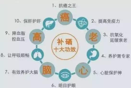 儿童补硒需要多少微克（儿童用补硒吗）-硒宝网