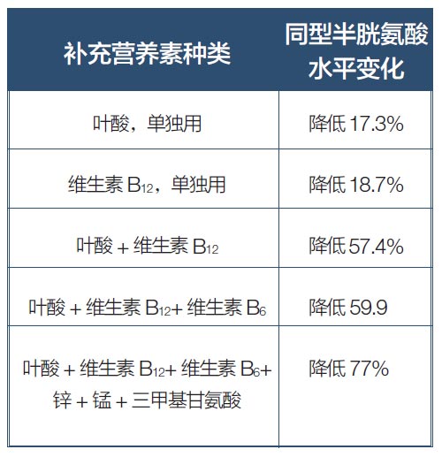 硼 锌 镁 硒 补剂（氮磷钾硼锌铁镁能混用吗）-硒宝网