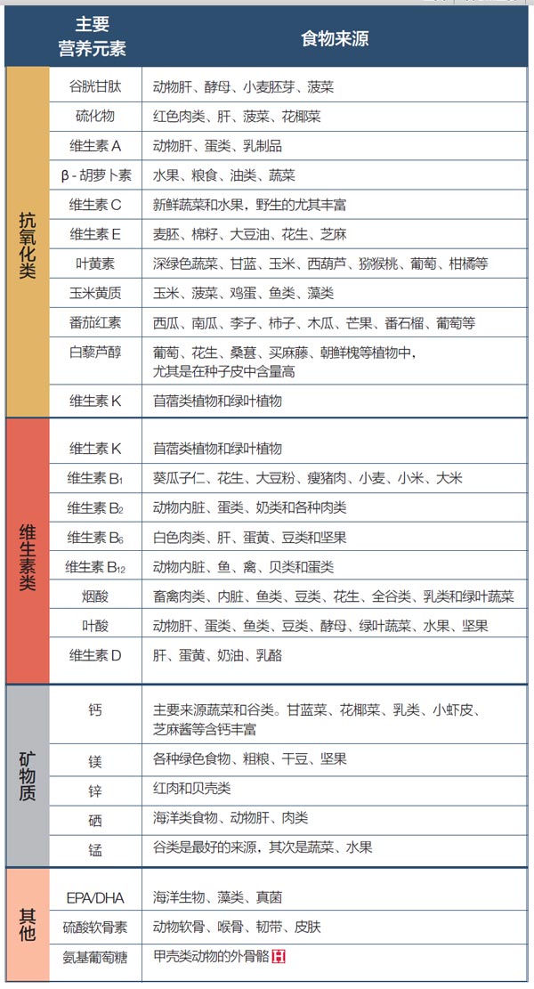 硼 锌 镁 硒 补剂（氮磷钾硼锌铁镁能混用吗）-硒宝网
