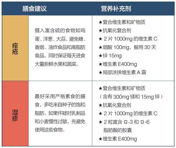 硼 锌 镁 硒 补剂（氮磷钾硼锌铁镁能混用吗）-硒宝网