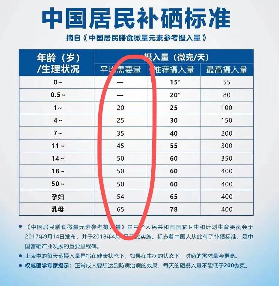 hpv感染补硒的产品（感染hvp补硒效果好吗）-硒宝网