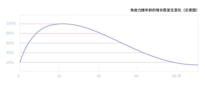 哪些运动补硒最好吸收（运动补充营养）-硒宝网
