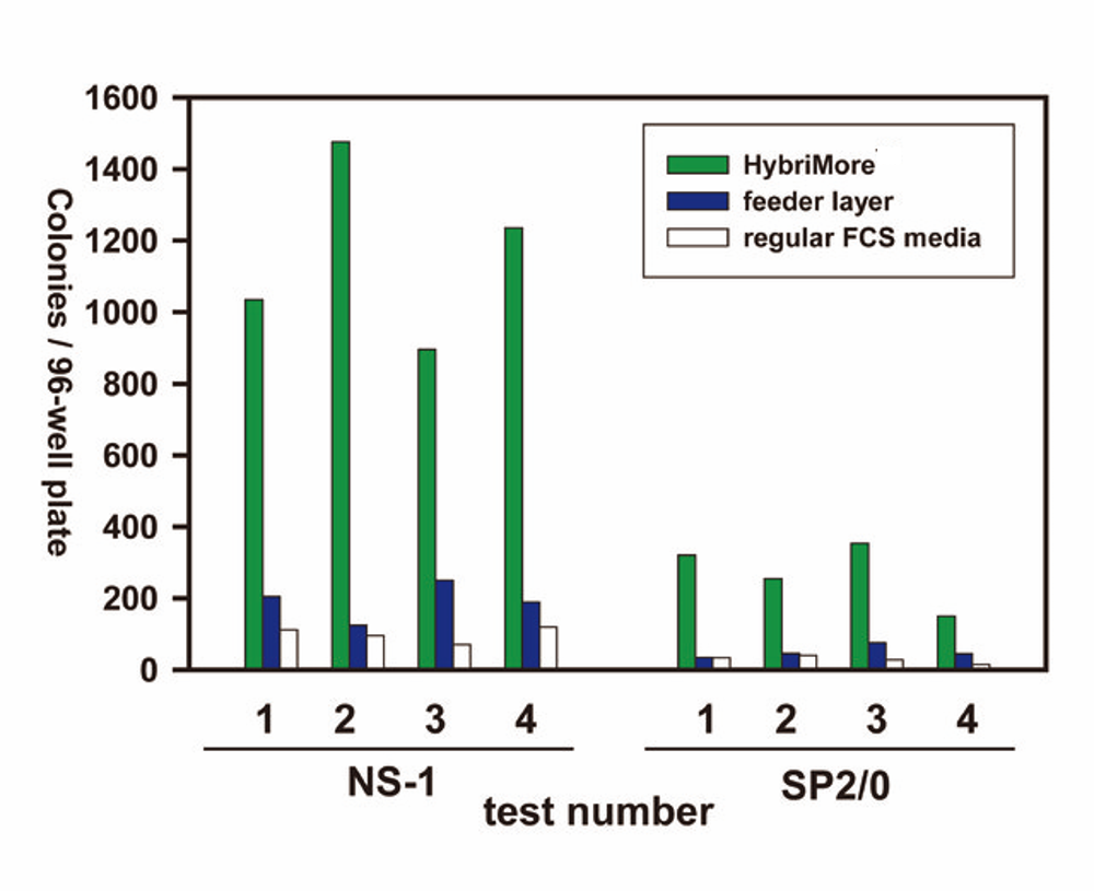 哪些运动补硒最好吸收（运动补充营养）-硒宝网