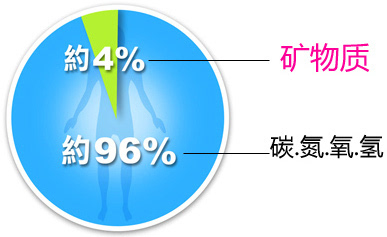 母牛补硒元素含量标准（犊牛补硒）-硒宝网