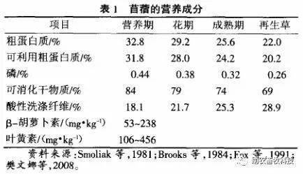 补钙还是补硒效果好些(硒补钙吗)-硒宝网