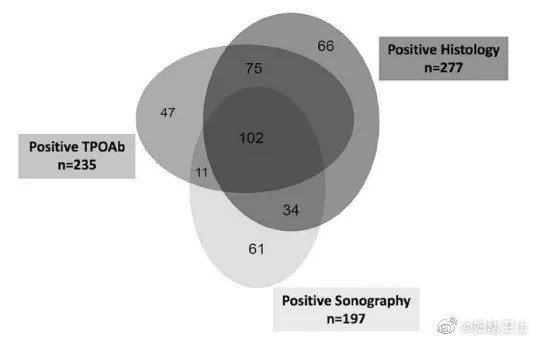甲状腺切除可以补硒吗(哪些品牌的补硒是有机硒)-硒宝网