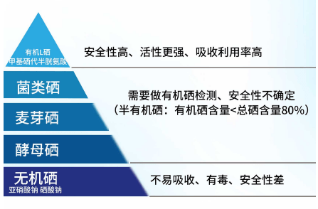 肿瘤癌症每天补硒多少（癌症病人每天补硒的量）-硒宝网