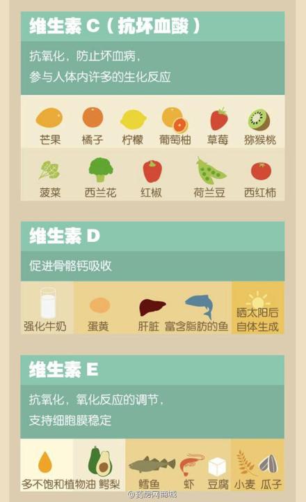 人体补硒每天应补多少（人体每天需要补充的硒含量）-硒宝网