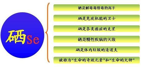 每天补硒降甲状腺抗体（每天抗体降补甲状腺硒好吗）-硒宝网