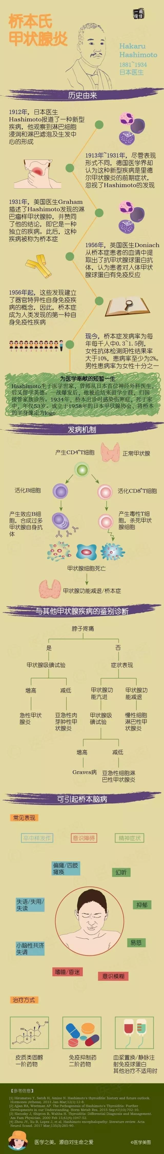 付甲状腺激素过高补硒（哪些品牌的补硒是有机硒）-硒宝网