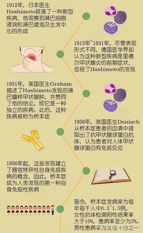 付甲状腺激素过高补硒（哪些品牌的补硒是有机硒）-硒宝网