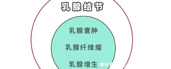 乳腺小叶增生怎么补硒(乳腺增生吃硒有效果吗)-硒宝网