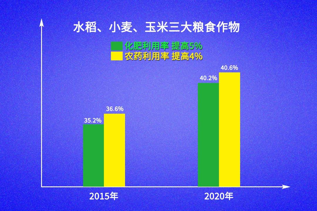 植物补硒是否可以增产(富硒增产素)-硒宝网