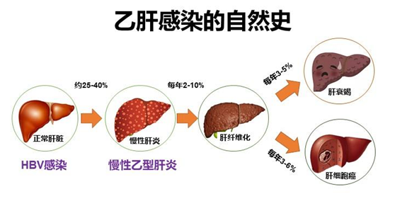 肝癌患者补麦芽硒好吗（肝癌患者能吃麦芽糖吗）-硒宝网