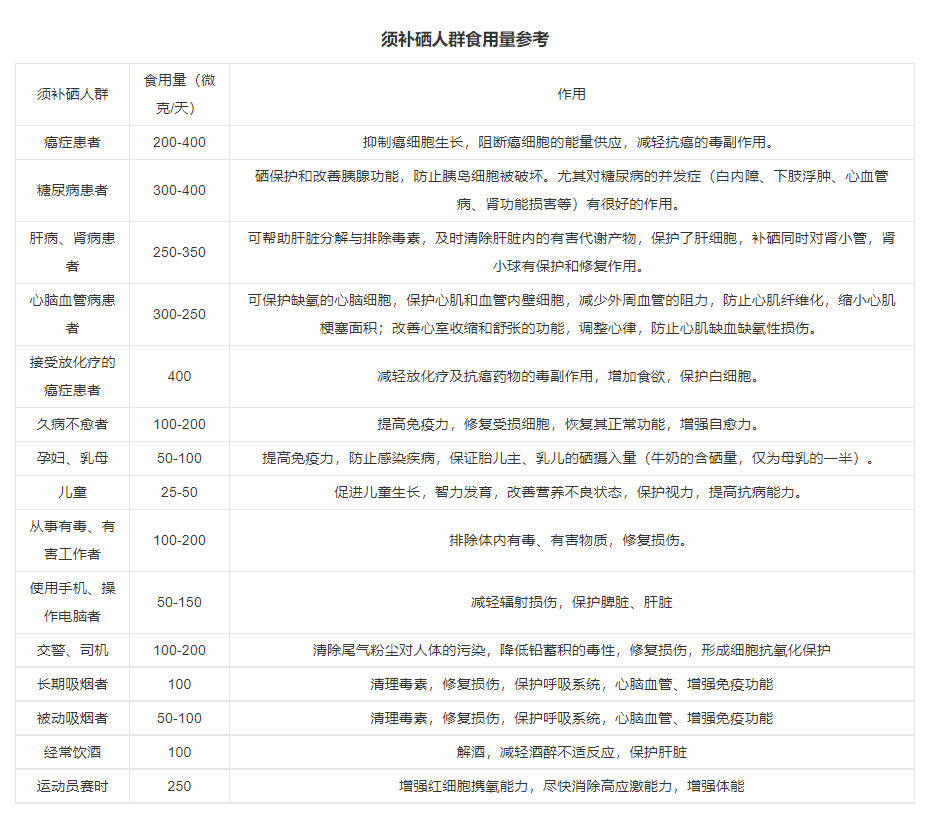 目前补硒产品那些再好(补充硒产品)-硒宝网
