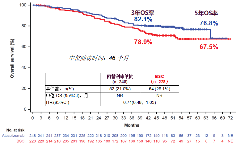 肺癌早期术后需要补硒(肺癌术后用补硒吗)-硒宝网