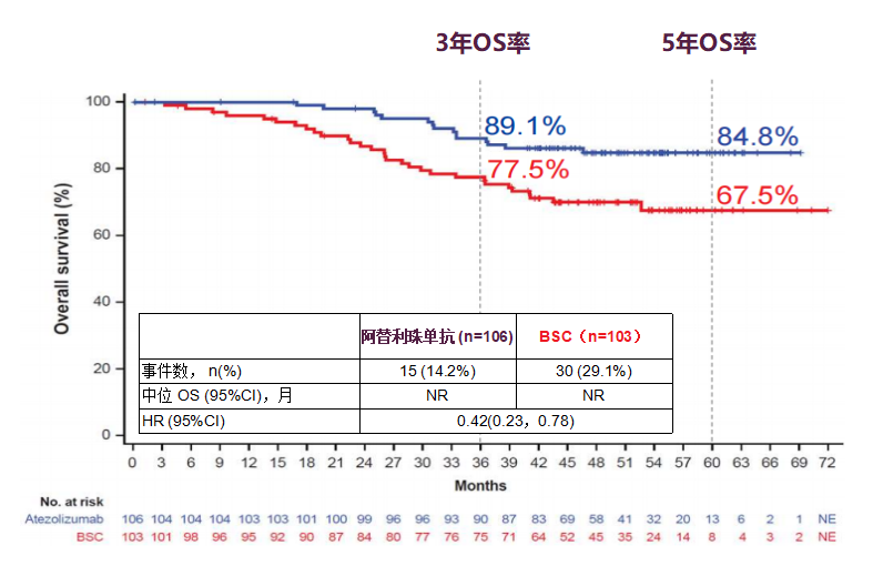 肺癌早期术后需要补硒(肺癌术后用补硒吗)-硒宝网
