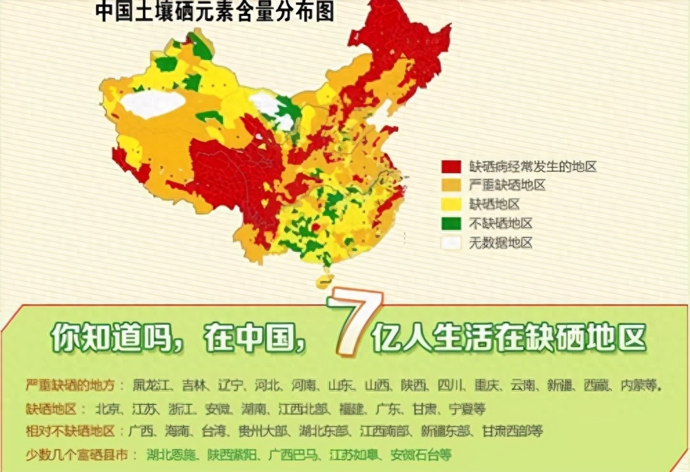 如何自我观测补硒效果(全民健康生活方式补硒奖读问卷)-硒宝网