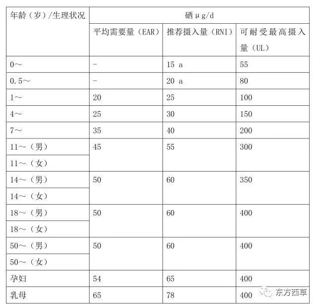 孕妇补硒推荐什么食物（孕妇补硒吗）-硒宝网
