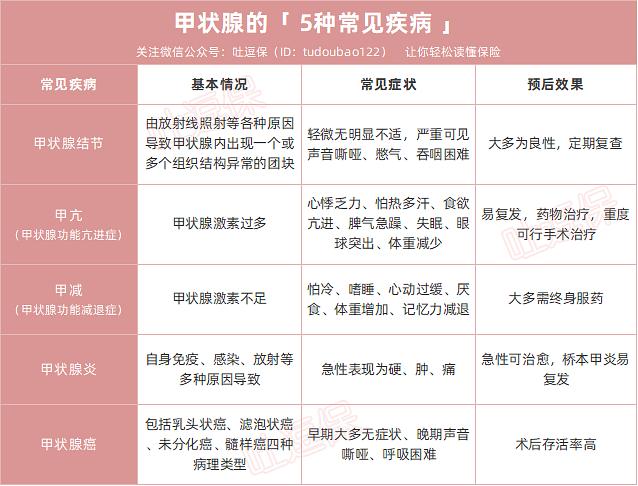 补硒和甲状腺功能亢进（甲状腺补充硒）-硒宝网