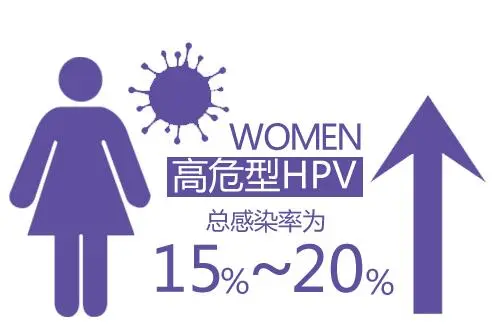 hpv每天补多少克硒(hpv每天补硒多少g)-硒宝网