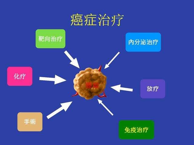 晚期癌症每天补多少硒(癌症晚期喝什么汤最补)-硒宝网