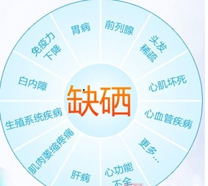 癌症患者每日补多少硒(得了癌症补硒)-硒宝网