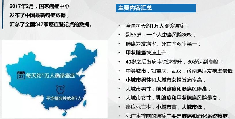 每日补硒到底能否防癌(能否每日补防癌硒呢)-硒宝网