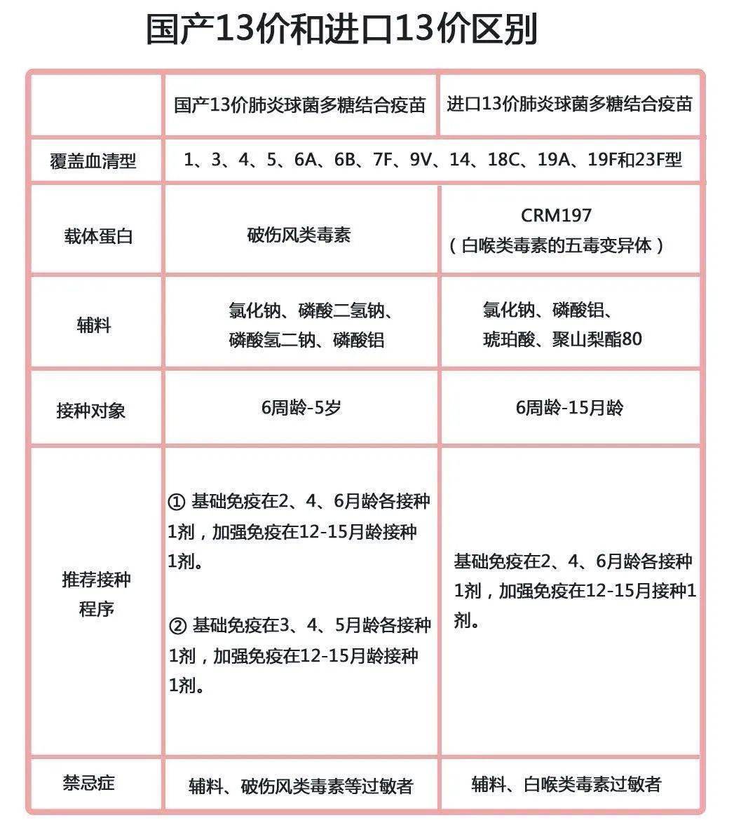 补硒可以预防什么疾?。ú刮梢栽し腊┲⒚矗?硒宝网