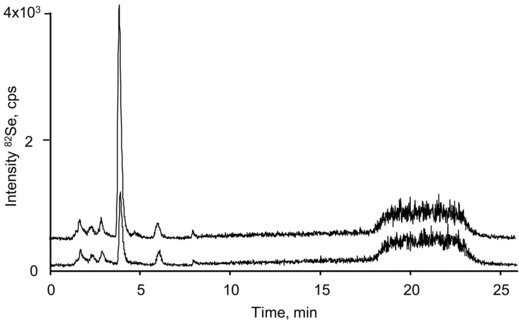 国际科学补硒协会证件(现如今科学补硒选择补充)-硒宝网