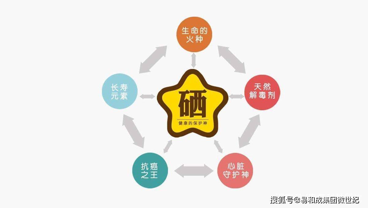 人均每天补硒多少微克（补硒可以补多长时间）-硒宝网