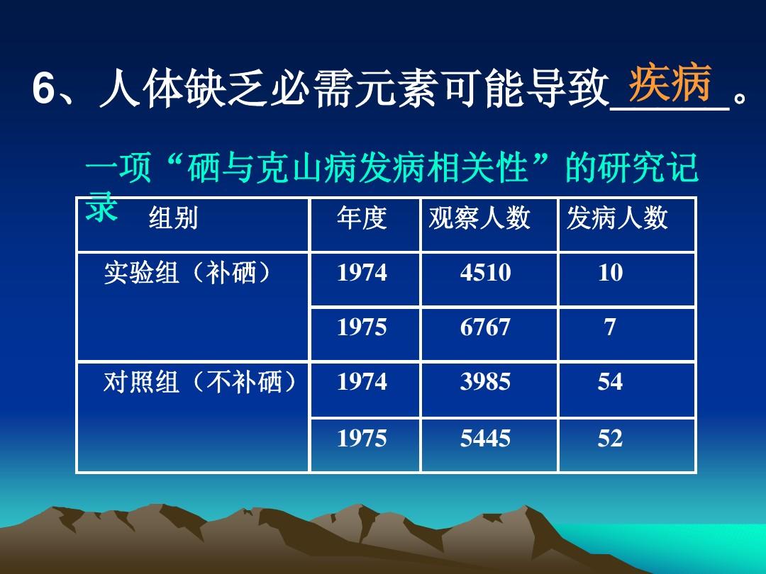 孕妇每日需要补多少硒（孕妇每日补需要硒多少毫克）-硒宝网