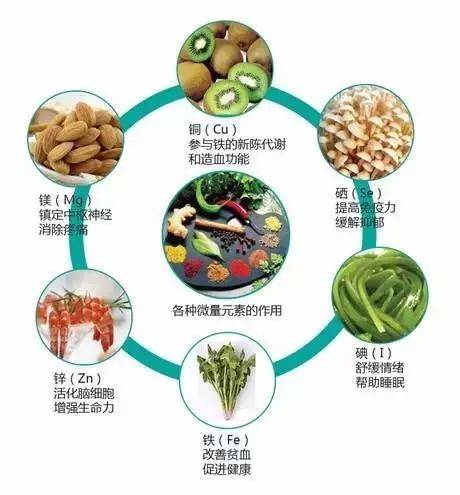 孕妇每日需要补多少硒（孕妇每日补需要硒多少毫克）-硒宝网