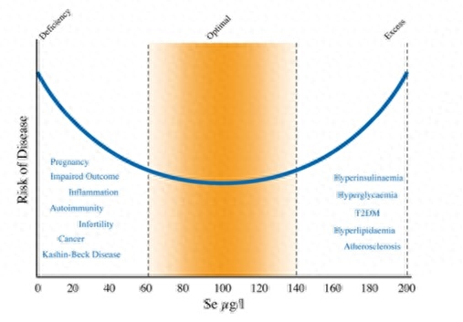 补硒治好了甲状腺结节(甲状腺结节补硒有什好处)-硒宝网