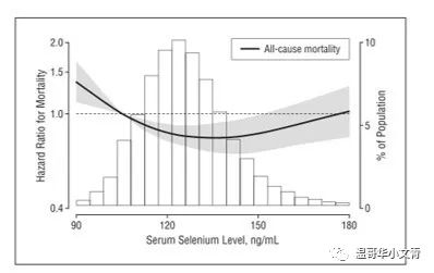 补硒治好了甲状腺结节(甲状腺结节补硒有什好处)-硒宝网