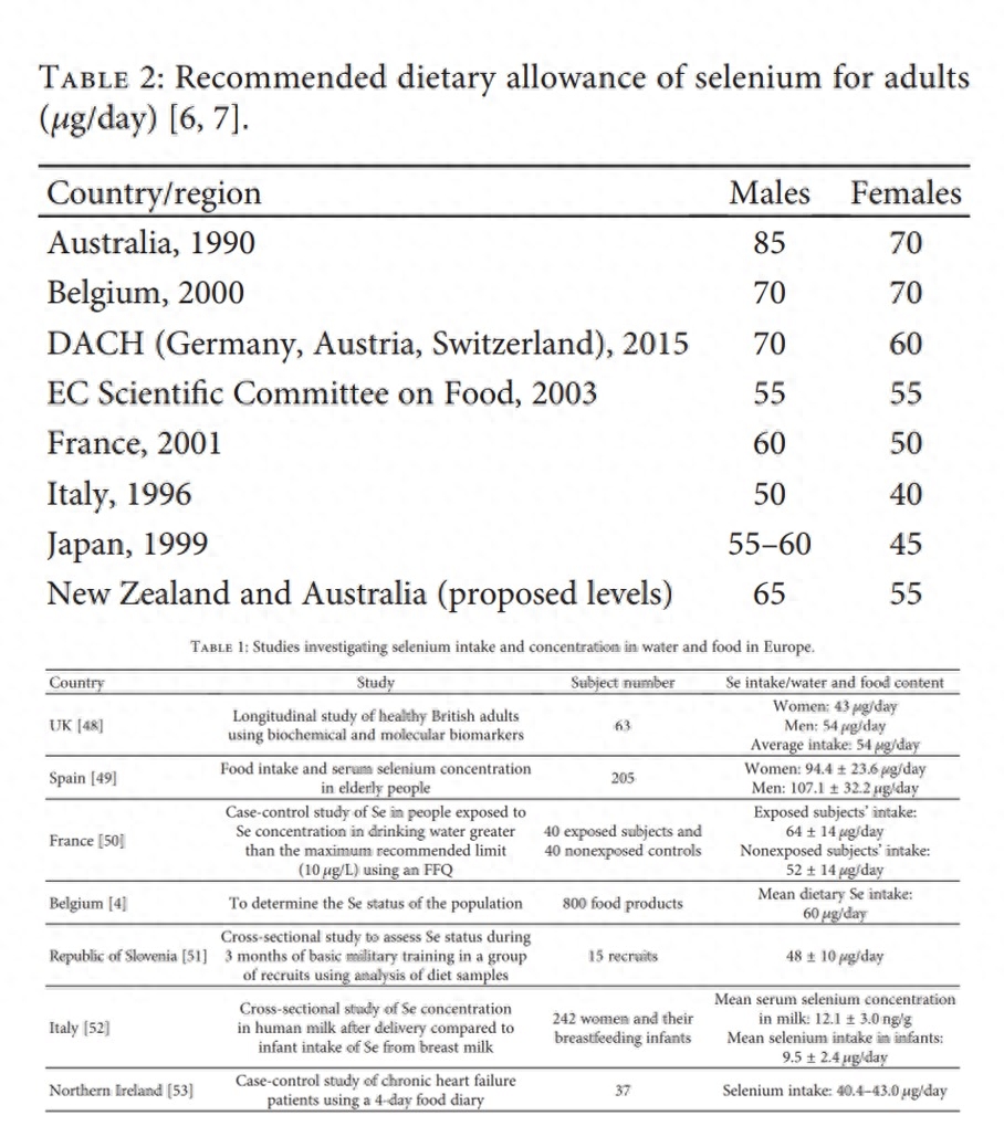 补硒治好了甲状腺结节(甲状腺结节补硒有什好处)-硒宝网