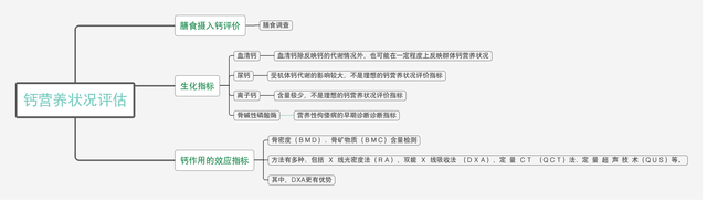 补钙铁锌硒什么季节补（锌季节补铁补钙硒含量高吗）-硒宝网