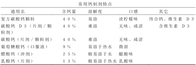 补钙铁锌硒什么季节补（锌季节补铁补钙硒含量高吗）-硒宝网