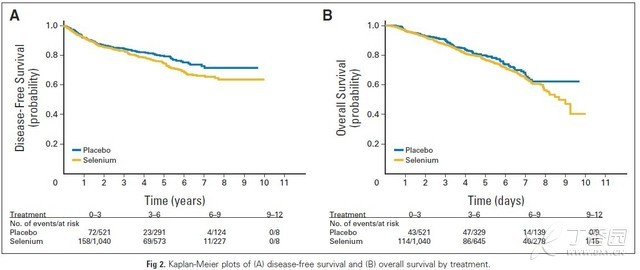 癌症补硒成功案例分享（硒治疗癌症案例）-硒宝网