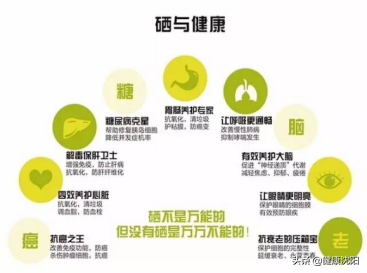 补硒对甲状腺结节有效（补甲状腺结节有效硒片有哪些）-硒宝网