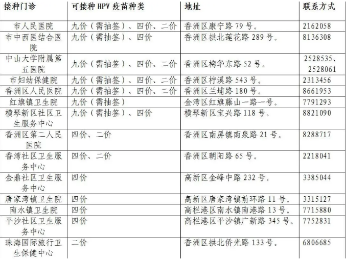 hpv感染补硒哪个好(hpv感染活检后多久可以同房)-硒宝网