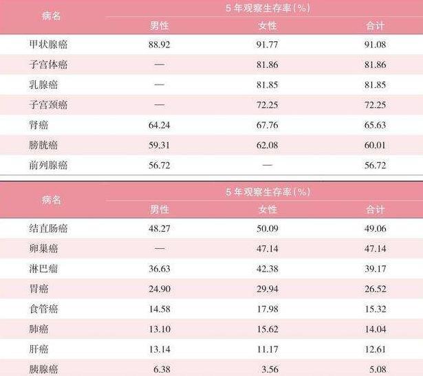 癌症患者补硒康复案例（癌症患者补硒实例）-硒宝网