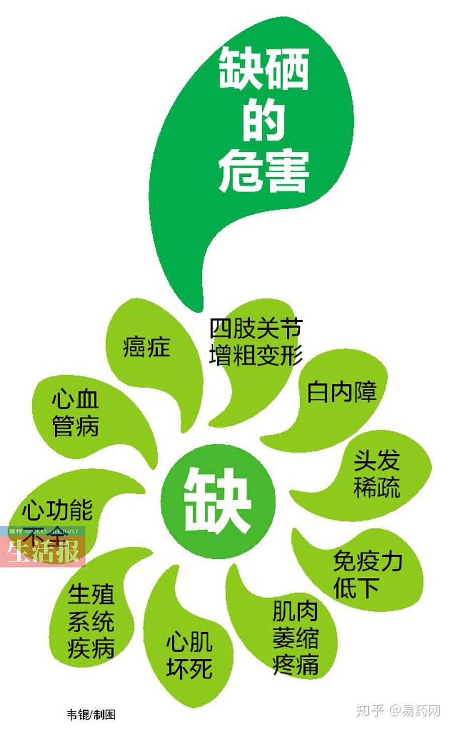 甲状腺患者的补硒之路(甲状腺补硒有什么好处)-硒宝网