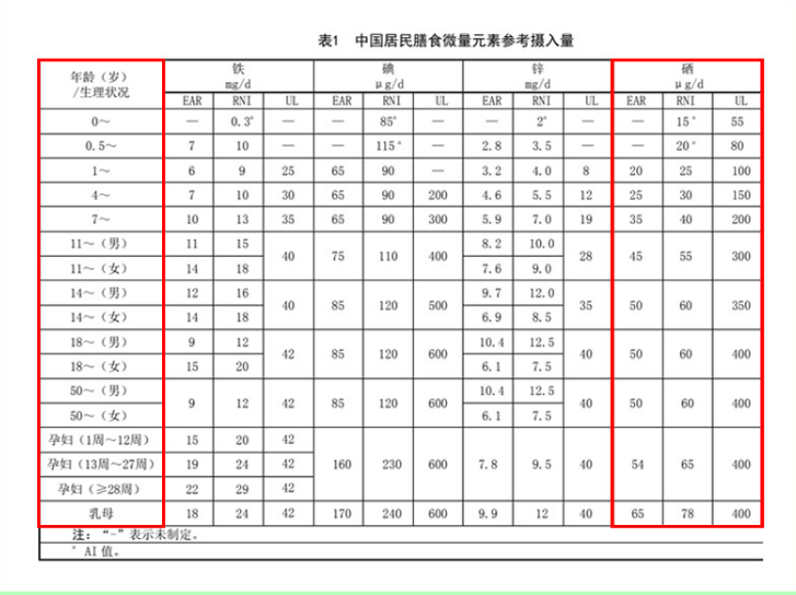 怎样正确补硒推荐食物（补补硒的食物）-硒宝网