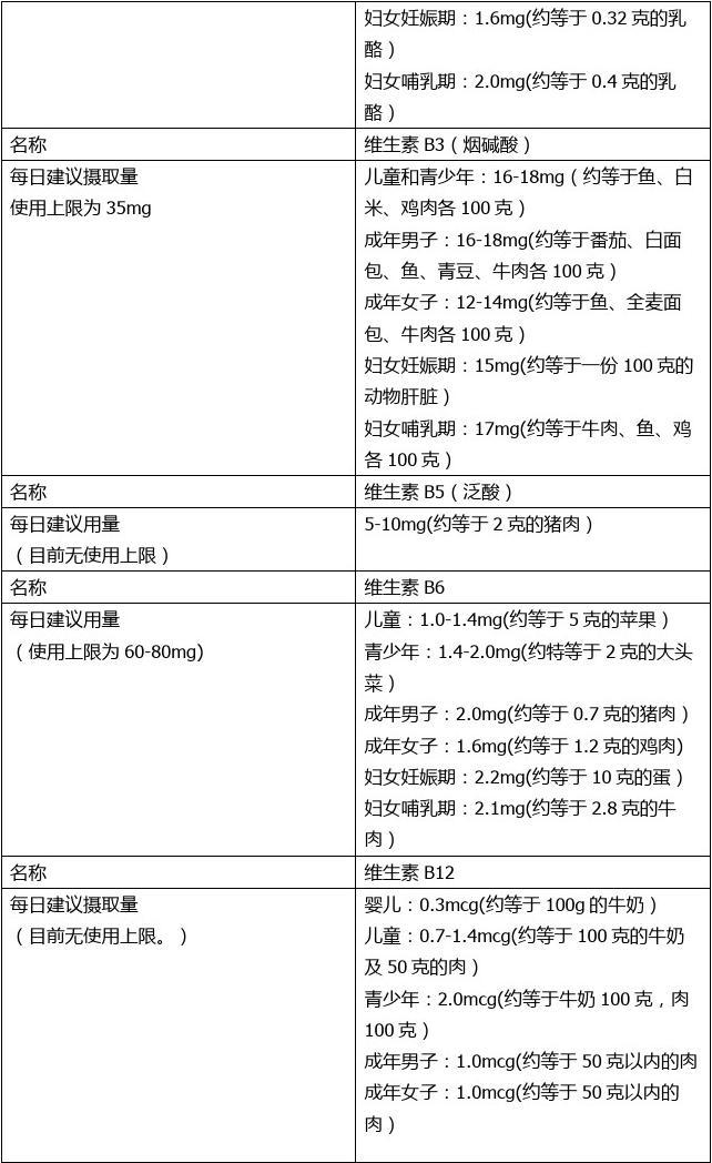 孩子缺钙铁锌硒怎样补(儿童补钙铁锌硒)-硒宝网