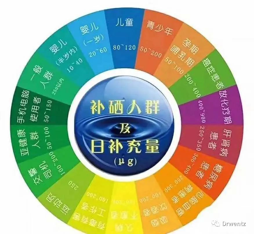补碘补硒副作用大不大（新硒望科学补硒协会）-硒宝网