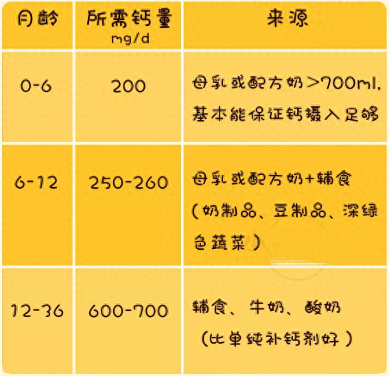 补硒还有补维生素D吗（补维生素硒用什么药）-硒宝网